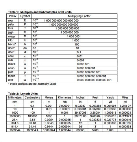 Unit Conversions and Calculations from MegaConverter .